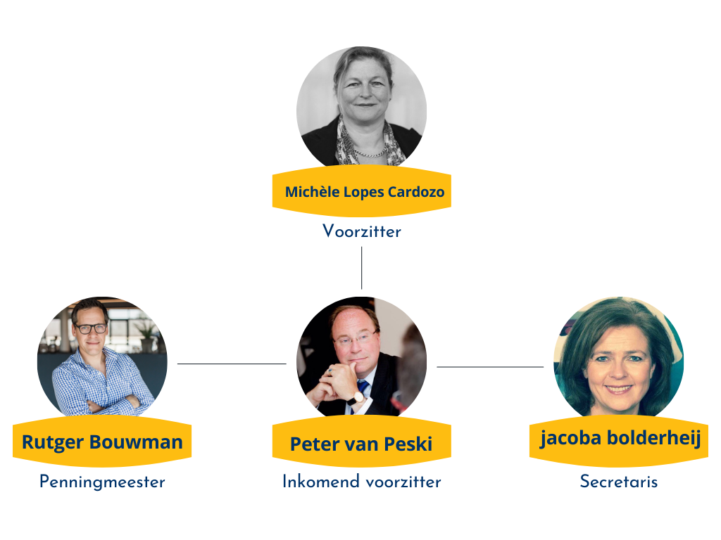 Bestuur Rotary Berge